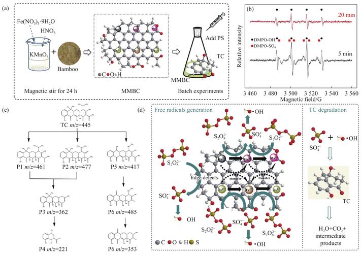 femtocell技术,如何解决室内覆盖与容量问题?-图1 femtocell技术,如何解决室内覆盖与容量问题?-图1