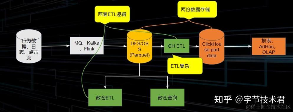 femtocell技术，如何解决室内覆盖与容量问题？-图2