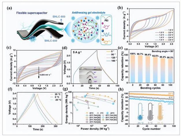 femtocell技术,如何解决室内覆盖与容量问题?-图3 femtocell技术,如何解决室内覆盖与容量问题?-图3