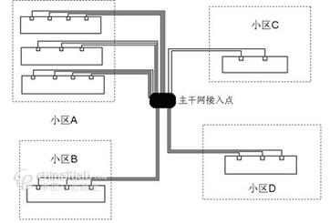 以太网与接入技术有何核心区别？-图1