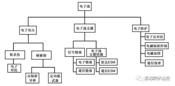 电子对抗技术未来将如何革新作战模式？-图3