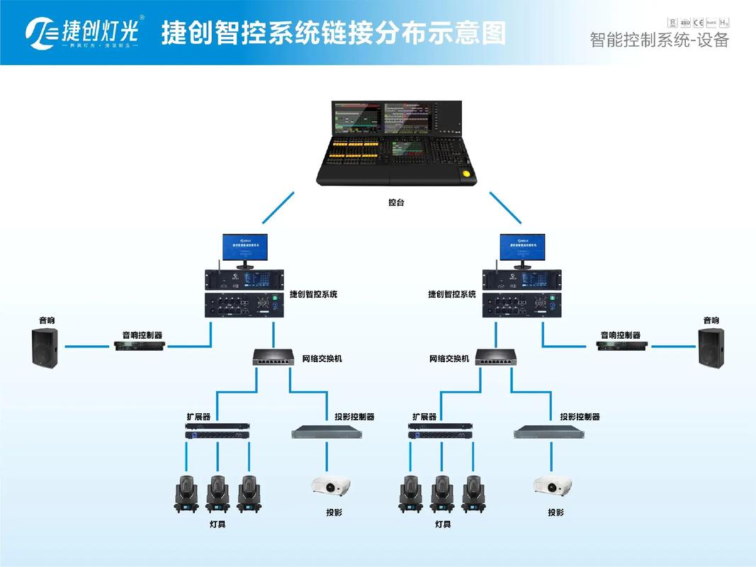 DMX512灯光控制维修点怎么找？-图1