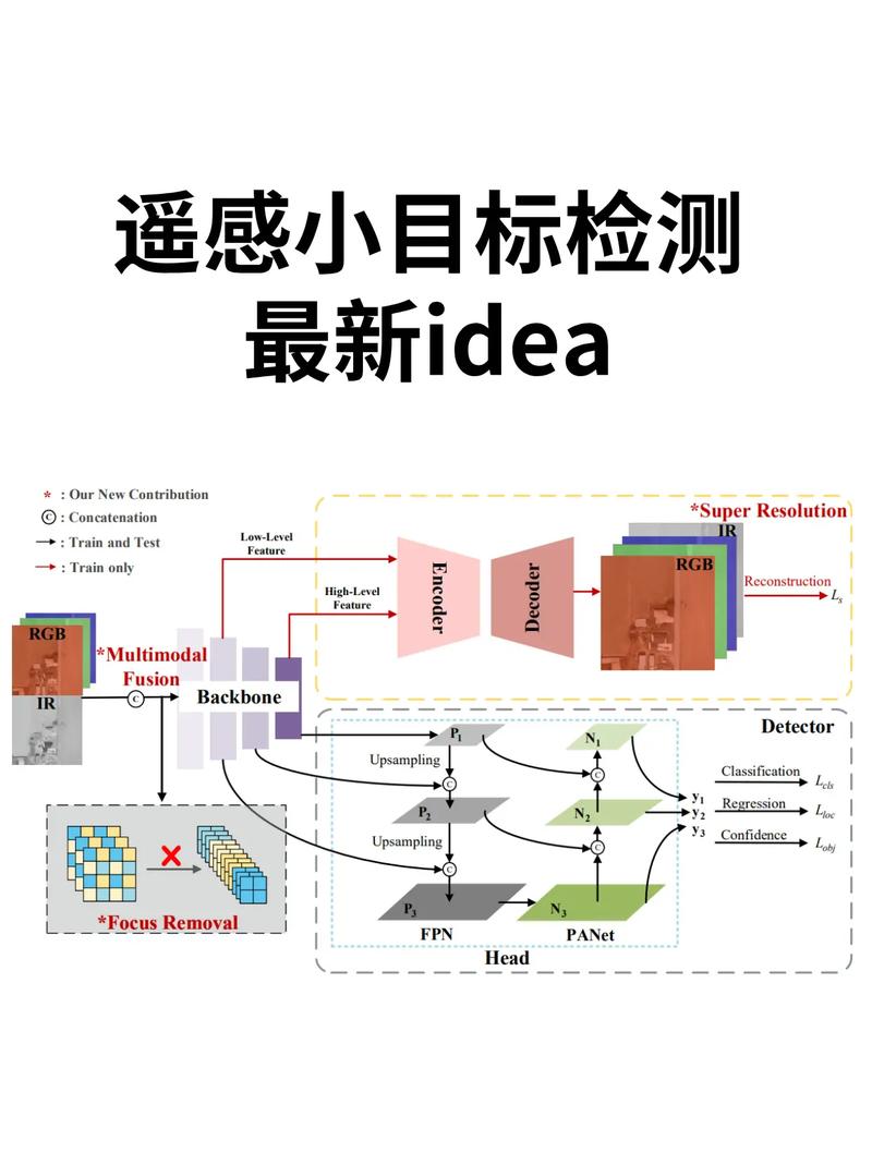 目标检测与跟踪技术如何实现高效协同?-图3 目标检测与跟踪技术如何实现高效协同?-图3