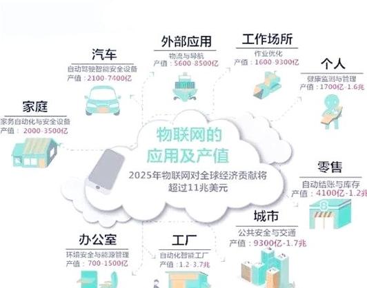 RFID技术未来将如何革新行业应用？-图2