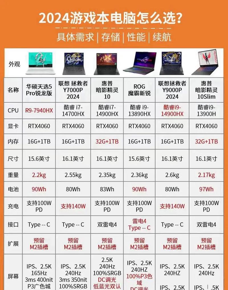 各品牌显示器特点有何差异?-图2 各品牌显示器特点有何差异?-图2