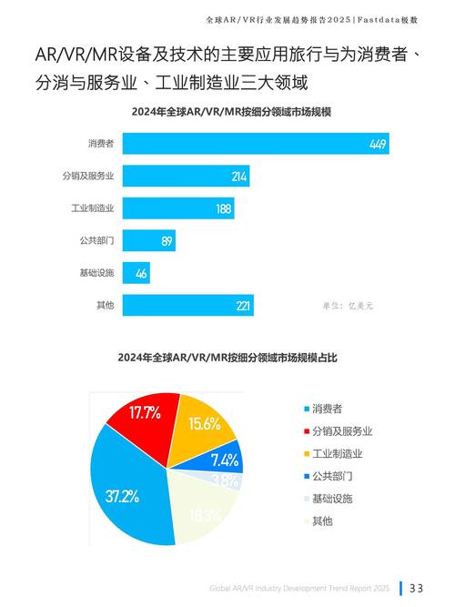 2025技术趋势将重塑哪些行业与生活？-图1