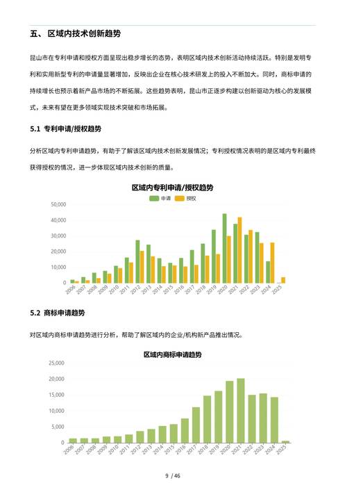 2025技术趋势将重塑哪些行业与生活？-图3