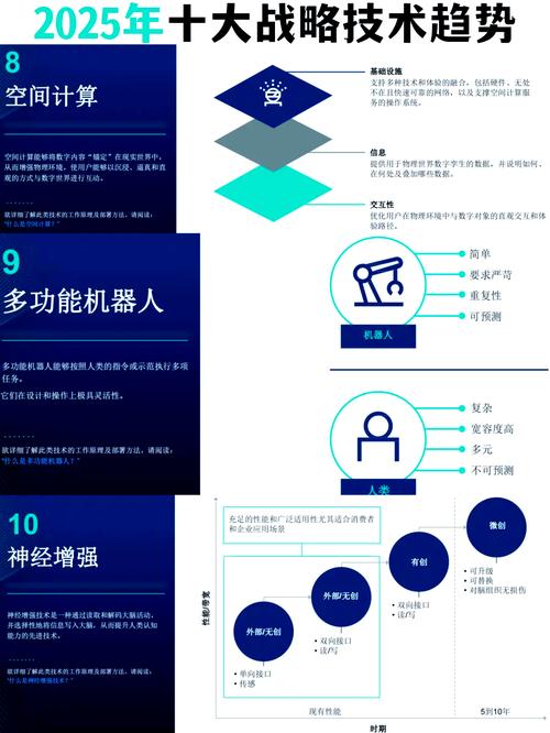 2025技术趋势将重塑哪些行业与生活？-图2