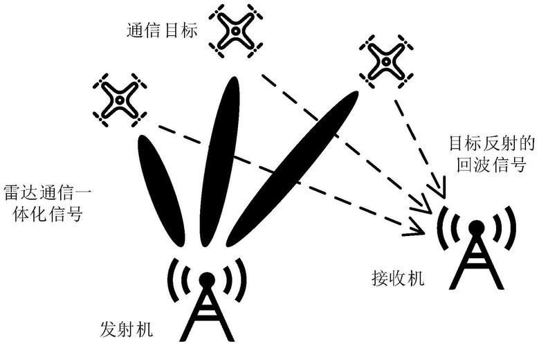 MIMO-OFDM技术如何提升无线通信性能？-图1