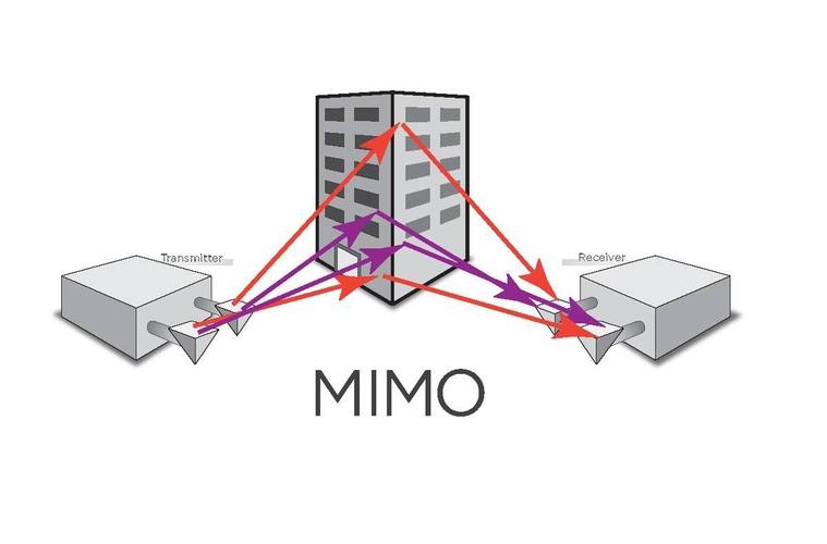 MIMO-OFDM技术如何提升无线通信性能？-图2