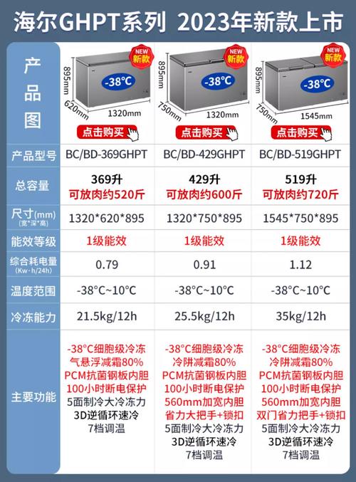海尔冷柜161XT维修手册哪里找？-图2
