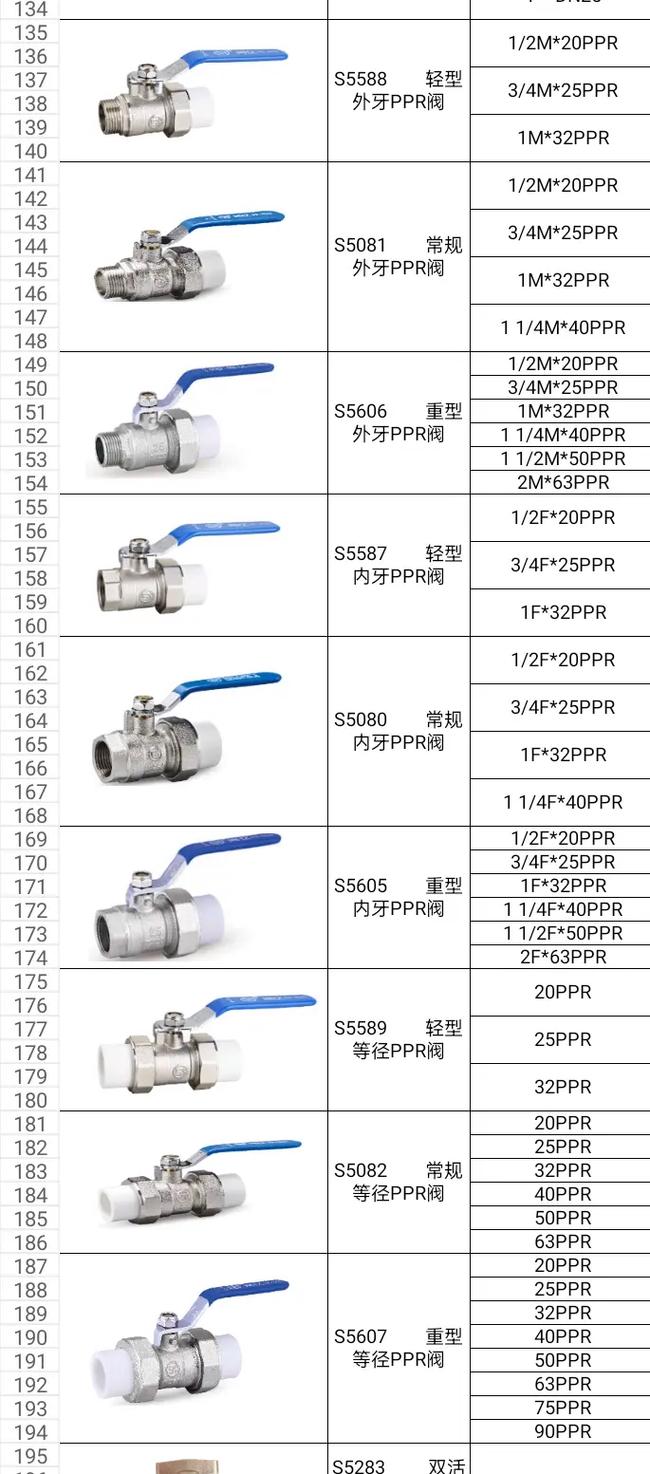 国外水用阀门品牌排行榜-图3