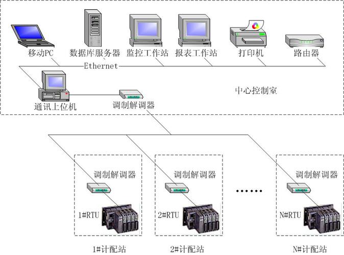 数据采集技术与系统设计如何协同优化？-图1