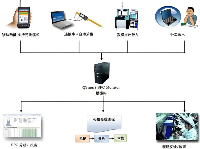 数据采集技术与系统设计如何协同优化？-图2