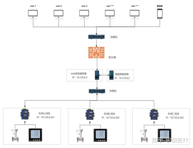 数据采集技术与系统设计如何协同优化？-图3
