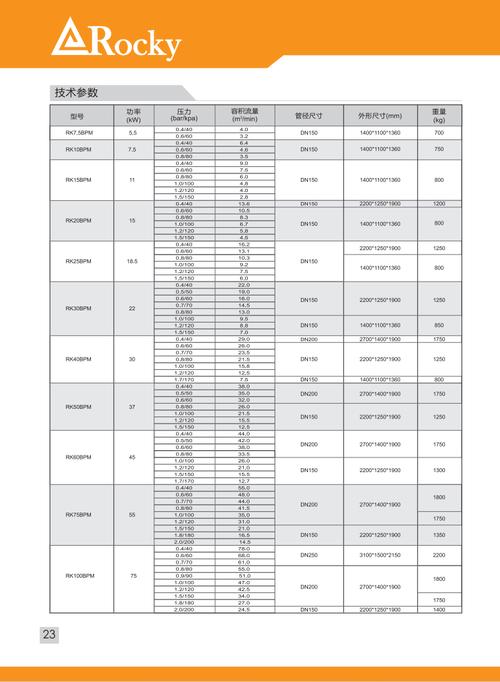 螺杆鼓风机国际品牌排行-图1