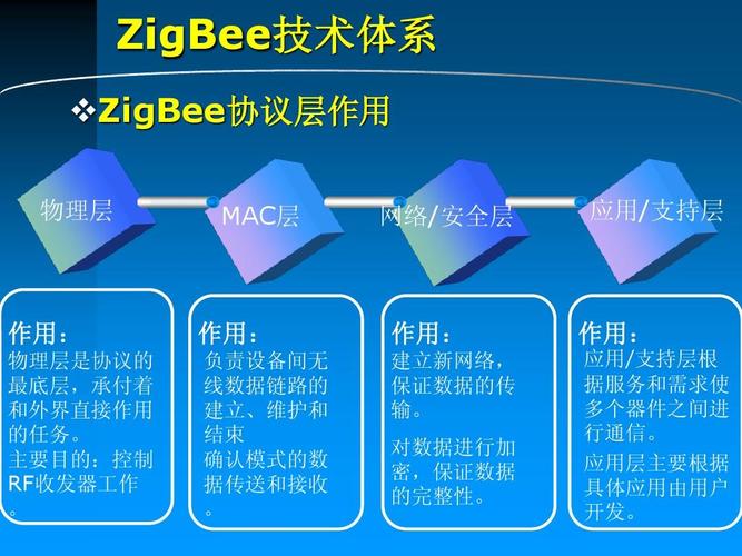 Zigbee技术PDF核心内容是什么？-图3