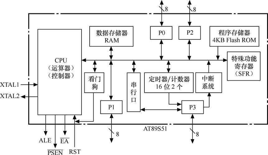 单片机接口技术PDF哪里能找到？-图2