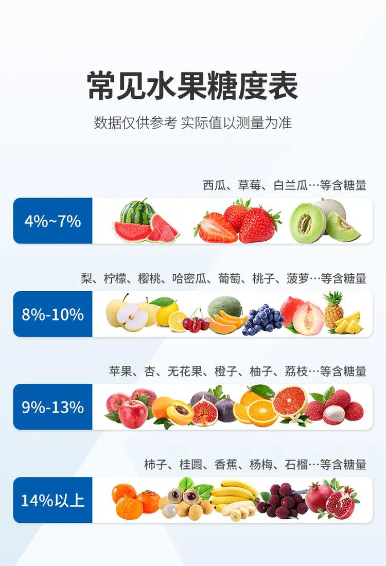 糖度计品牌怎么选？测糖仪哪个更准？-图2