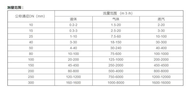 流量计品牌基本信息包含哪些内容？-图1