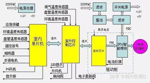 变频空调IPM保护维修方法有哪些？-图1