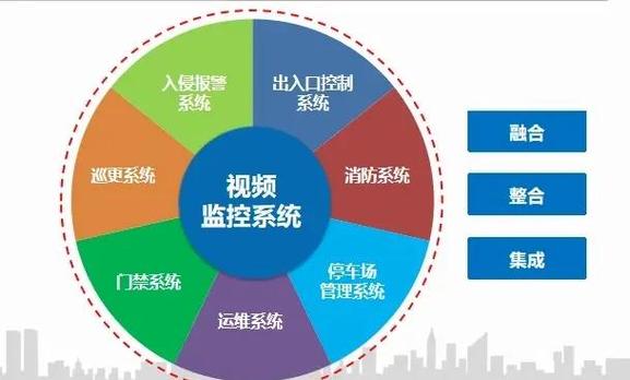 开发商选安防品牌,关键看这几点?-图1 开发商选安防品牌,关键看这几点?-图1