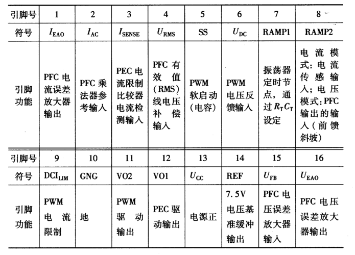 ml4824ip1电路故障如何快速排查维修？-图3