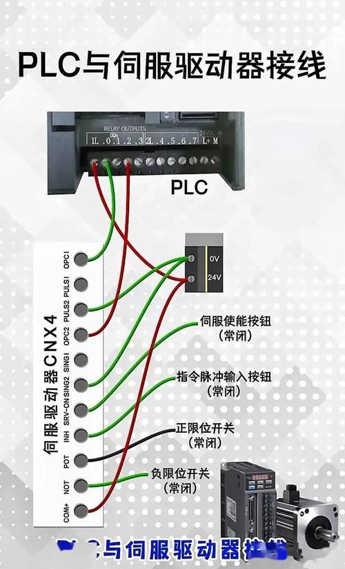 PLC接线与故障维修技术如何快速掌握？-图2