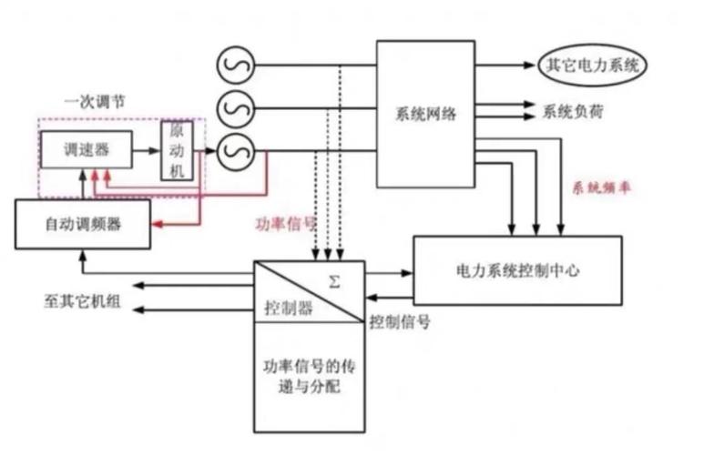 电力电子技术具体应用在哪些领域？-图2