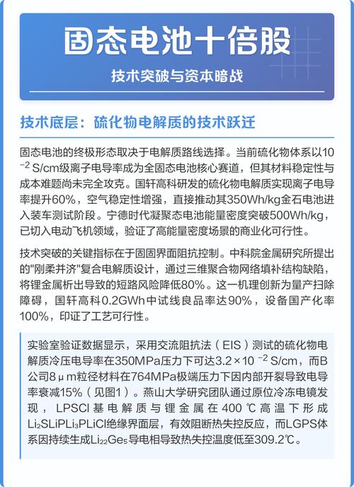 电池技术真能提高10倍?突破还是噱头?-图1 电池技术真能提高10倍?突破还是噱头?-图1