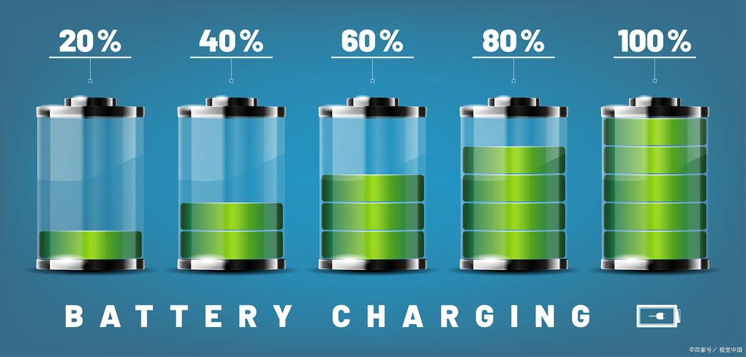 电池技术真能提高10倍?突破还是噱头?-图3 电池技术真能提高10倍?突破还是噱头?-图3