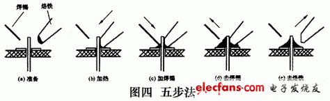 锡焊接五步法图解，关键步骤是什么？-图1