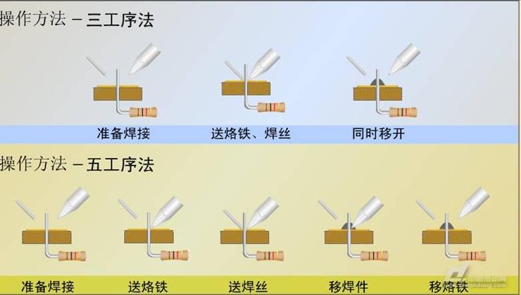 锡焊接五步法图解，关键步骤是什么？-图3