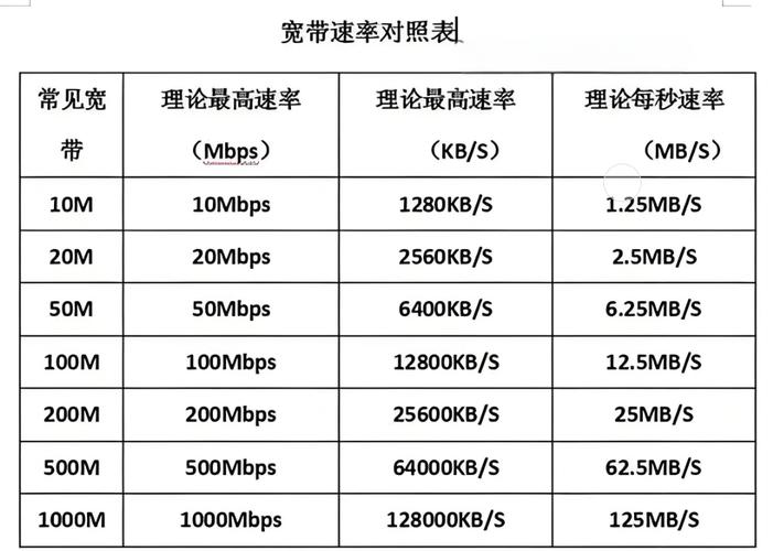 数据通信主要技术指标有哪些关键参数？-图1