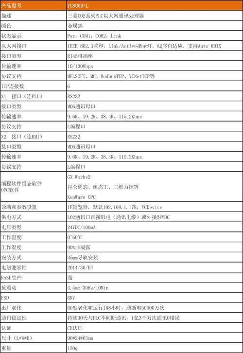 三菱PLC技术支持电话是多少？-图1