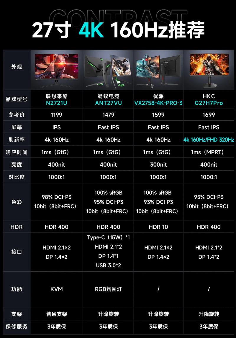 显示器的主要技术指标是-图1