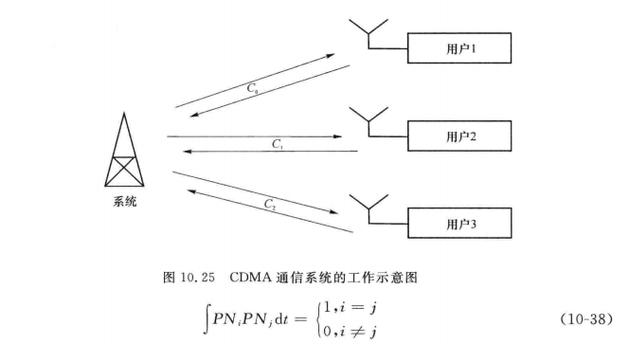 w-cdma技术特点-图1