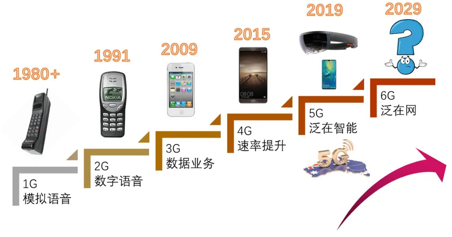 w-cdma技术特点-图2