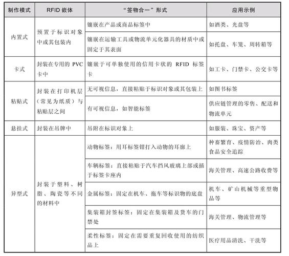 RFID技术优缺点究竟如何？-图2