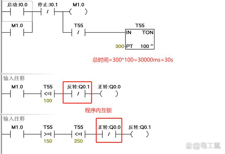 PLC逻辑技术如何突破传统实现智能进化？-图1