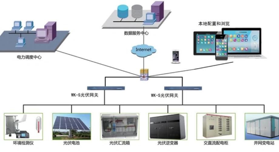现场总线通信技术如何选型与应用?-图3 现场总线通信技术如何选型与应用?-图3