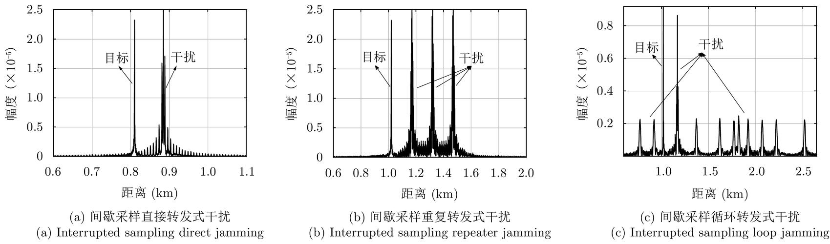 干扰抑制技术PPT的核心方法有哪些？-图2