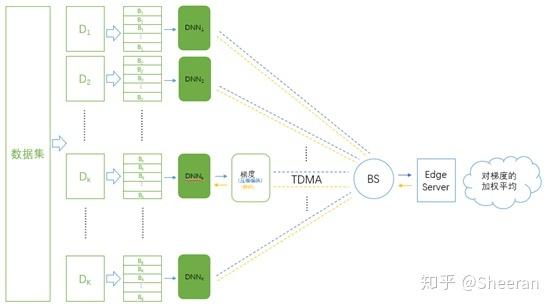 与TDMA类似的技术有哪些?-图2 与TDMA类似的技术有哪些?-图2