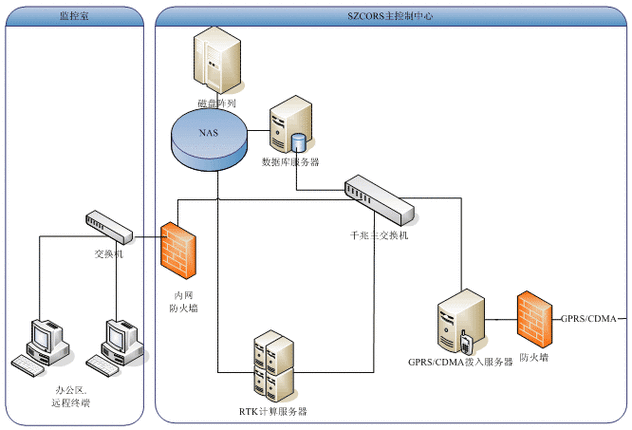 探针技术系统结构如何实现高效接入？-图3