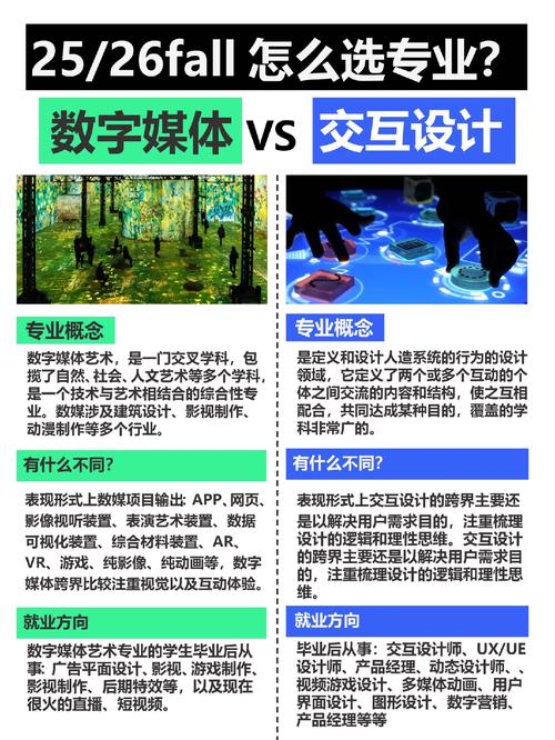 数字媒体技术文献综述，研究现状与未来方向如何？-图3