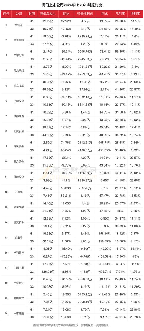 世界阀门品牌榜，谁是全球第一？-图2