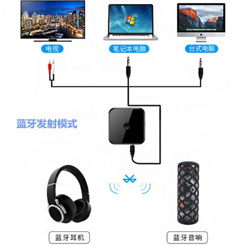 蓝牙音频传输技术如何实现高保真？-图1