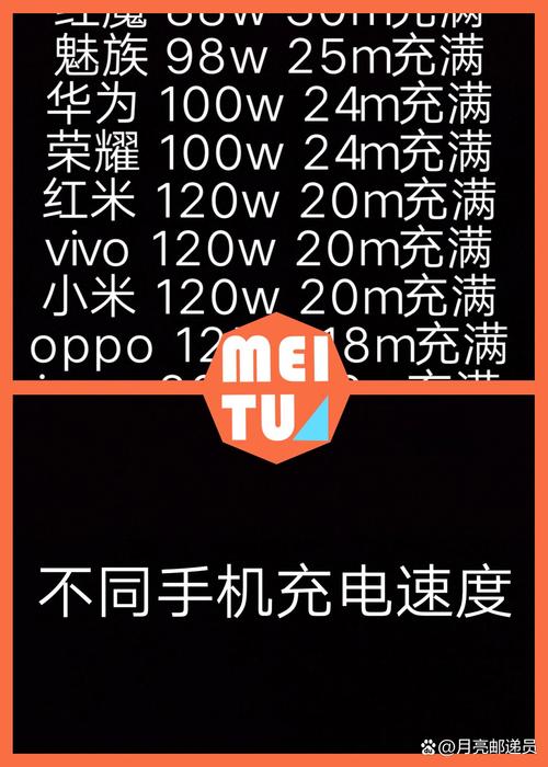 哪家手机充电技术更快更安全？-图3