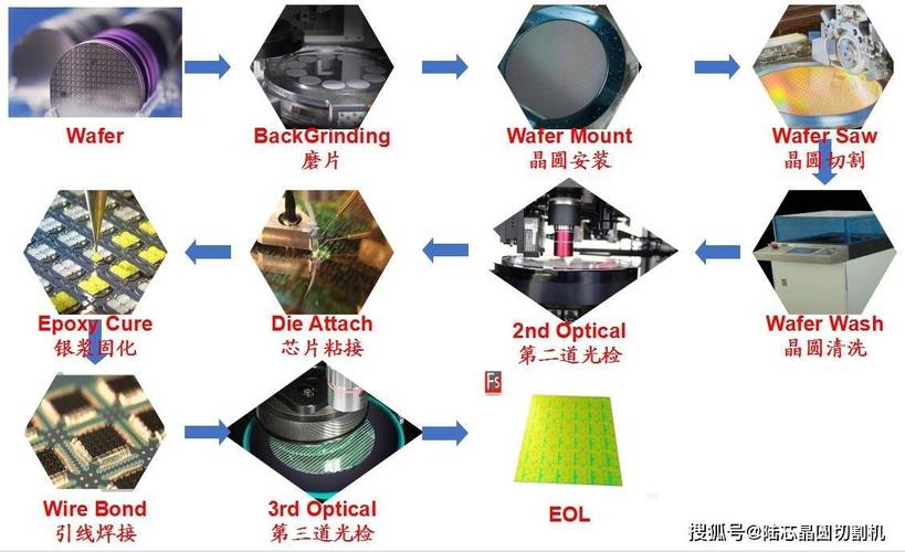 LED封装技术到底是什么？-图2