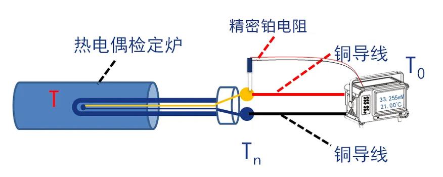 模拟电路温度补偿技术如何实现精准稳定？-图2